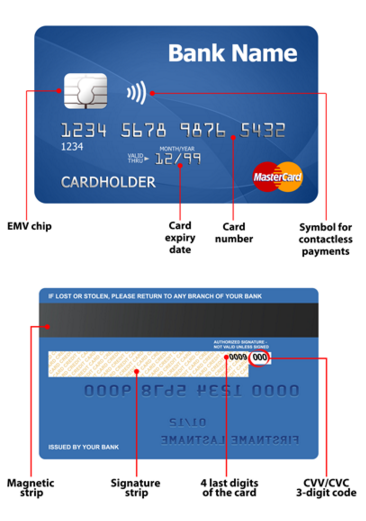 Sicherheitscode Cvv Wo Auf Der Bankkarte? - qwlearn